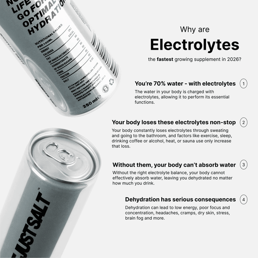 Electrolyte Drink